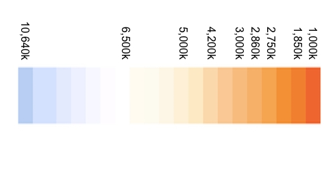 Diagramme temperature couleur